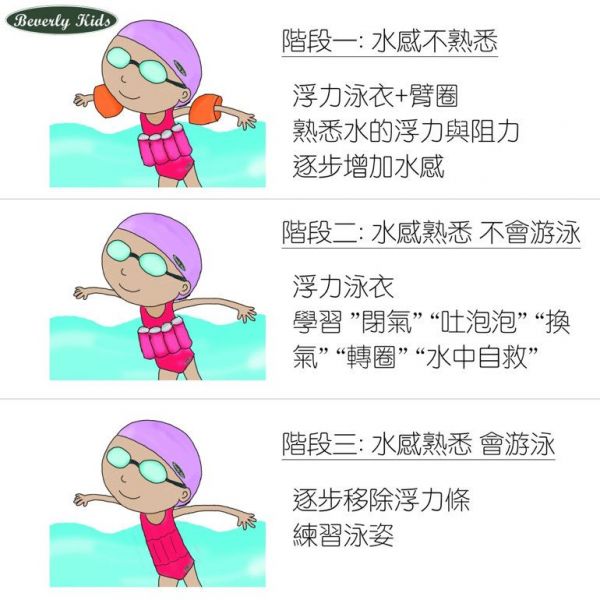 德國 BeverlyKids - 浮力泳衣-四角褲版-Sonnenkönig 太陽王路易