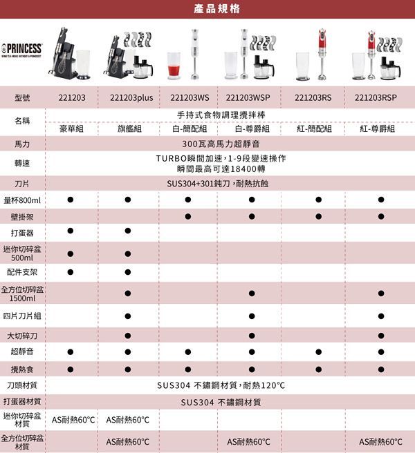 荷蘭公主 PRINCESS - 九段速手持食物調理攪拌棒 (221203WS)-簡配組-白