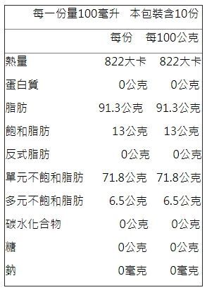 義大利CIRIO - 吉歐100%特級冷壓初榨橄欖油-1L