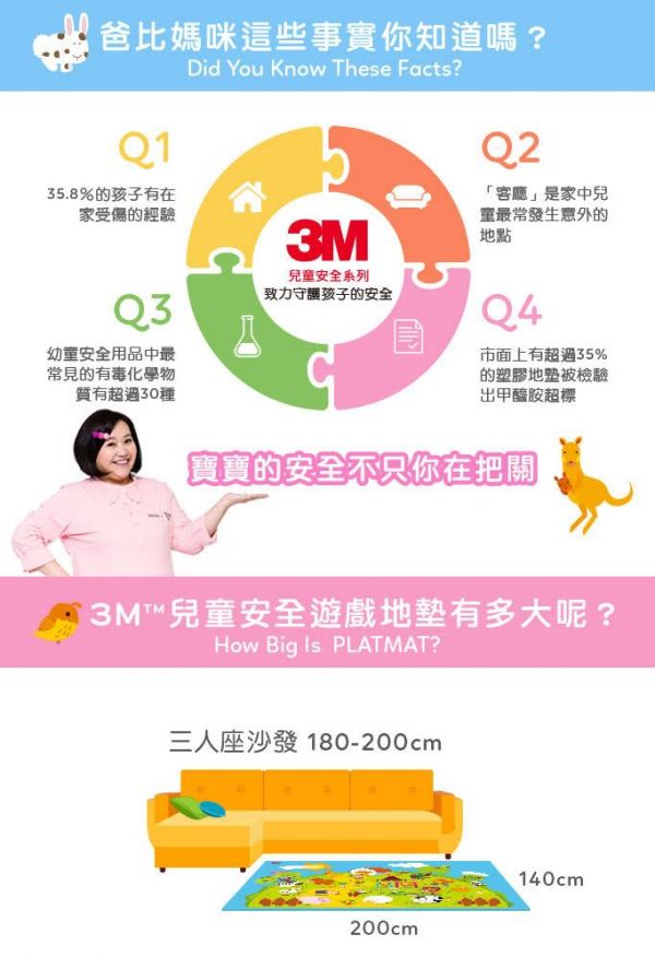 3M - 兒童安全遊戲地墊-雙面(動物+ABC)-送3M 兒童快乾頭巾一盒