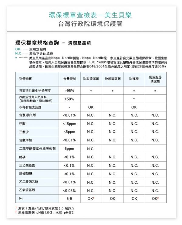 丹麥 Maison Belle 美生貝樂 - 植萃精油水垢清潔劑-500ml