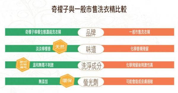 奇檬子 - 天然檸檬生態濃縮洗衣精-補充包-8包x2000ML