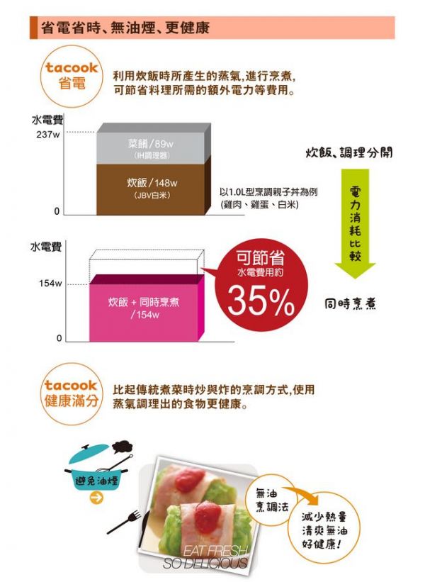 TIGER 虎牌 - 日本製 6人份微電腦炊飯電子鍋-附專用食譜、tacook料裡盤-贈虎牌380cc食物罐