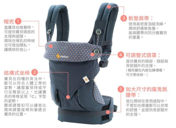 美國ERGObaby - Ergobaby 360款嬰兒揹巾/揹帶-卡其月光石