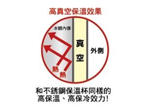 Thermos 膳魔師 - foogo系列Tritan幼兒學習杯-粉紅色-235ml+贈不銹鋼真空保溫食物罐-冰雪奇緣-300ml