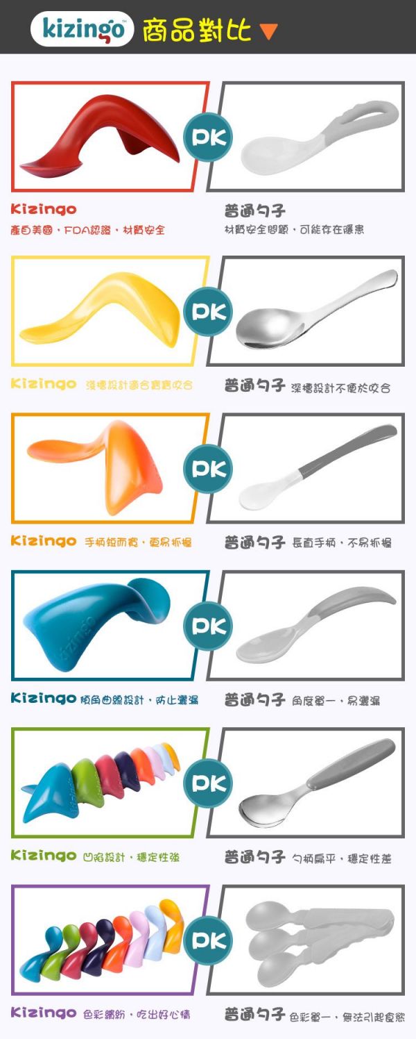 美國 Kizingo - 曲線學習湯匙-右手版-純水藍 (9個月以上適用)