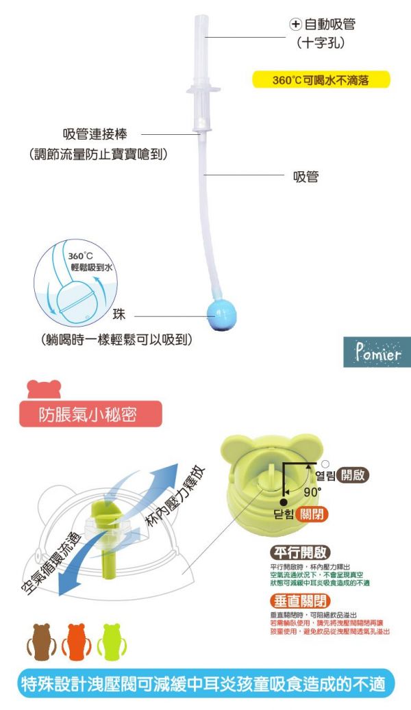 韓國 Pomier 朴蜜兒 - 韓製 HAPPYLAND Tritan 防脹氣十字孔自動果汁杯-咖啡色-200mL