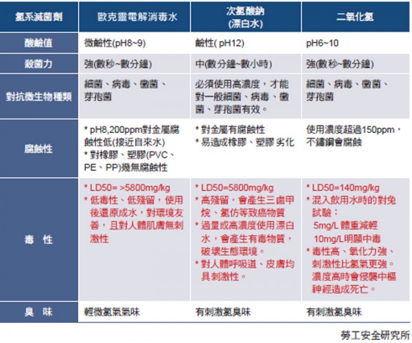 【ALLCLEAN 歐克靈】次氯酸電解水製造機