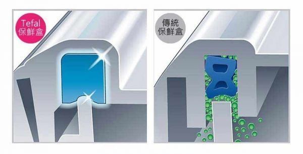 原德國EMSA  MasterSeal 無縫玻璃保鮮盒 / Tefal 法國特福 不沾平底鍋/炒鍋