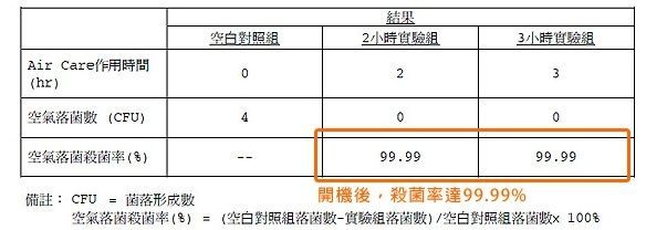 AcoMo - AirCare全天候空氣殺菌機-藍