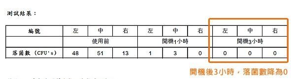 AcoMo - AirCare全天候空氣殺菌機-藍