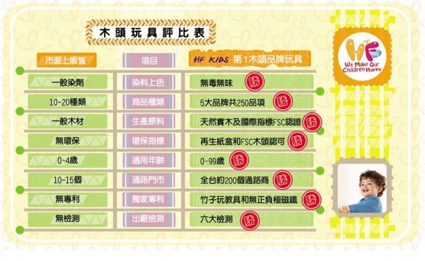 ☼網路獨家新品☼ 德國 Hape 優質大型廚具✕家家酒系列