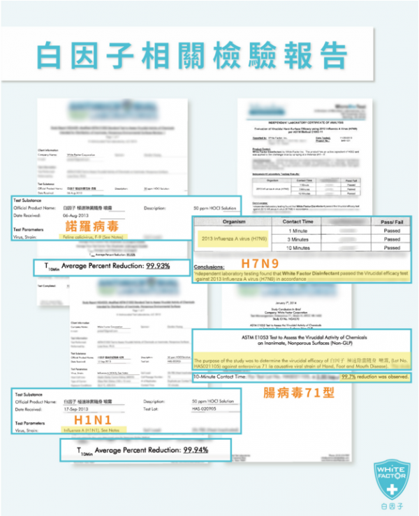 白因子防疫抗菌系列 ★ 滿額贈送肌膚防護液230ml !數量有限送完為止!