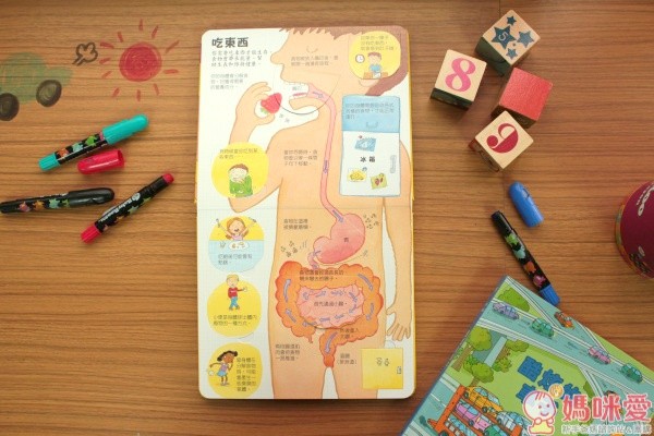 Look Inside 翻翻書