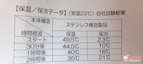 日本thermo mug動物造型兒童水壺