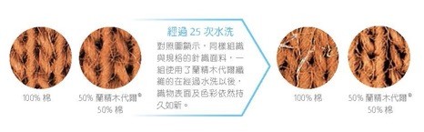 貝恩哺乳內衣, 孕期內衣, 孕婦低腰內褲, 孕婦高腰內褲