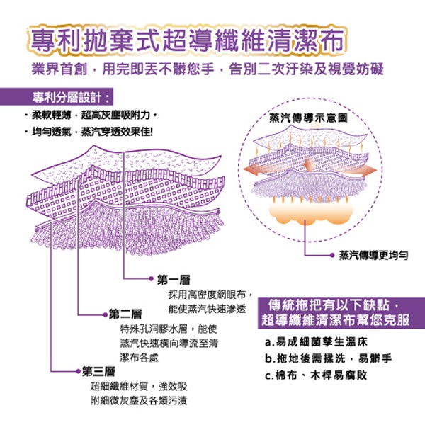 PINOH 品諾多功能蒸汽清潔機