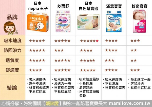 幫寶適特級棉柔嬰兒紙尿褲