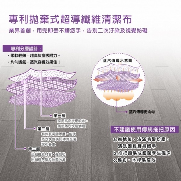 品諾手持式蒸氣清潔機