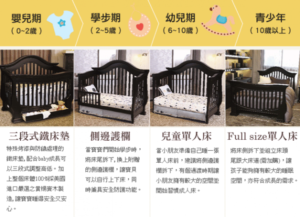 LEVANA 頂級兒童成長床