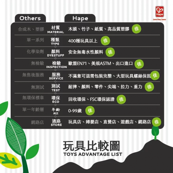 Hape - 農場動物拼圖積木-(新款)