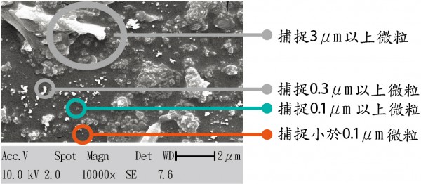 健康寶貝空氣清淨器