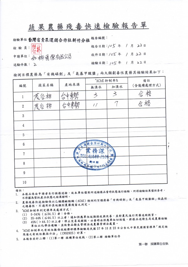 茂谷蜜柑（蔬果農藥殘留快速檢驗報告）