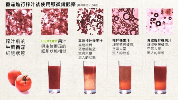 韓國 Hurom 慢磨蔬果機