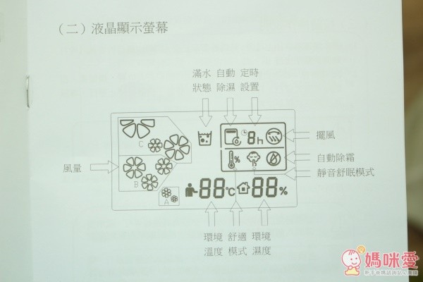 美國 Frigidaire 富及第除濕機