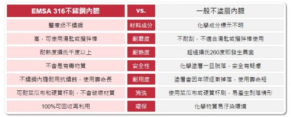 德國 EMSA 保溫瓶