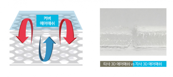 韓國 bebenuvo 3D Air Mesh 嬰兒推車座墊