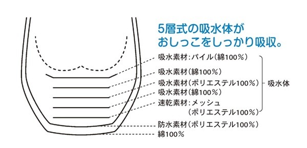 五層吊掛式學習褲