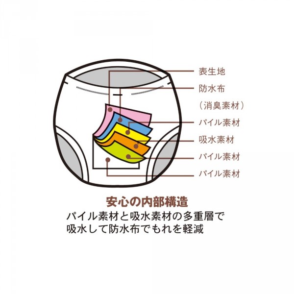 六層學習褲兩件組