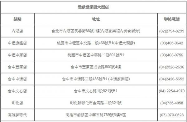 遊戲愛樂園yukids Island