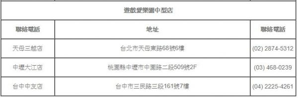 遊戲愛樂園yukids Island