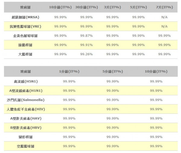 黃金盾 抗病毒、抗細菌噴劑