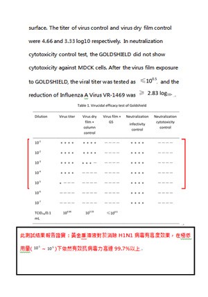 黃金盾 抗病毒、抗細菌噴劑
