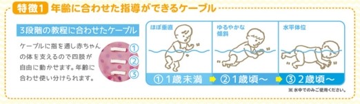 日本 footmark 日本製繽紛小童泳衣