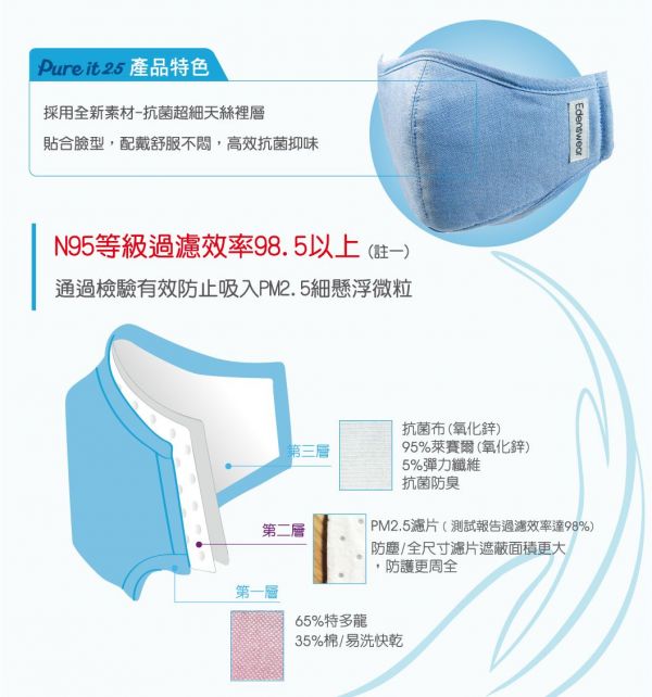 Edenswear 伊登詩 MIT 鋅健康抗敏系列 ✕ 海藻 Seacell 機能保濕系列