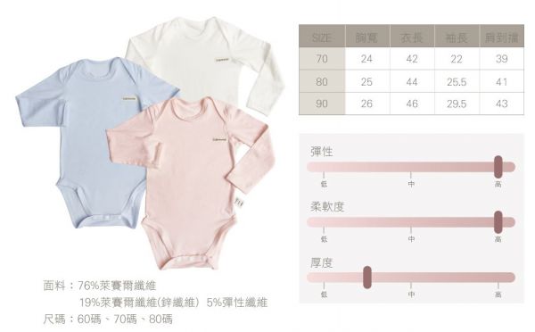 Edenswear 伊登詩 MIT 鋅健康抗敏系列 ✕ 海藻 Seacell 機能保濕系列
