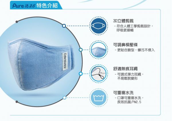 Edenswear 伊登詩 MIT 鋅健康抗敏系列 ✕ 海藻 Seacell 機能保濕系列