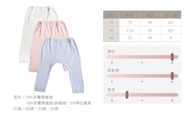 Edenswear 伊登詩 MIT 鋅健康抗敏系列 ✕ 海藻 Seacell 機能保濕系列