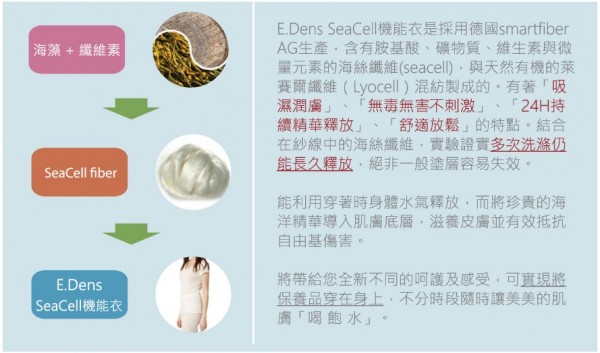 Edenswear 伊登詩 鋅纖維抗敏衣系列