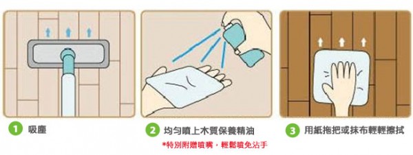 【無醛屋™ GreenKey】日常居家除甲醛系列