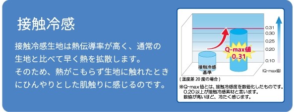 日本 undoudou 夏日涼感墊
