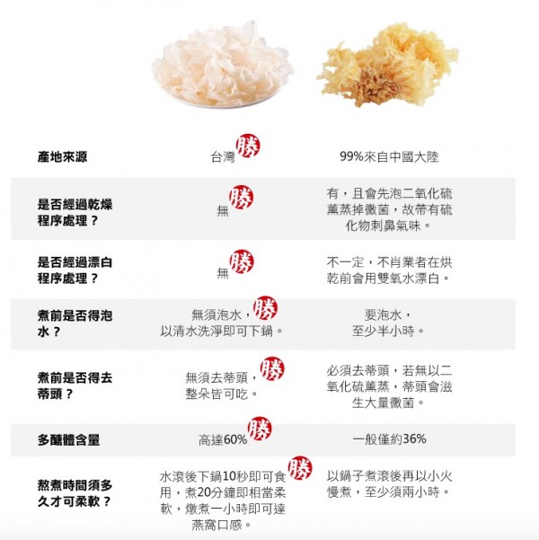 【Snailhouse蝸牛窩】冰淇淋 ✿【 8 more】白木耳飲