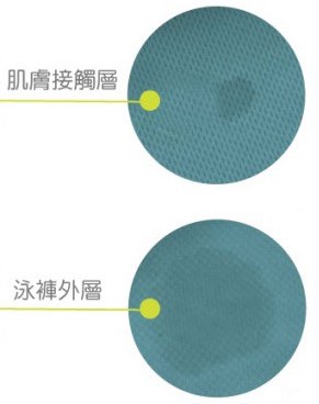 德國LASSIG泳衣, 泳褲, 尿布褲, 沙灘鞋, 遮陽帽, 斗篷