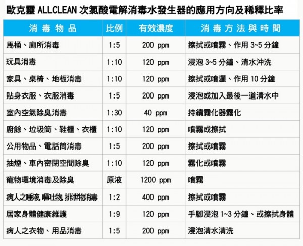 【ALLCLEAN 歐克靈】次氯酸電解水製造機