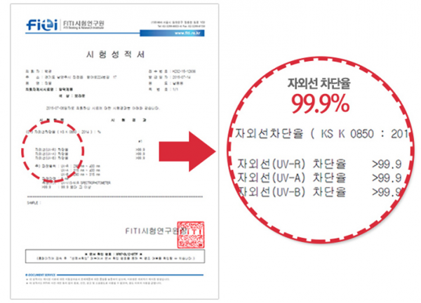 韓國 The Zari 汽車遮陽窗簾