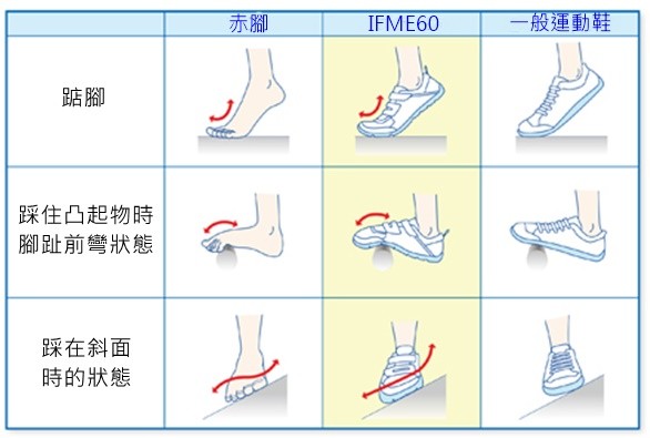 日本巧連智 ✖ IFME❤寶貝涼鞋&夏日機能鞋